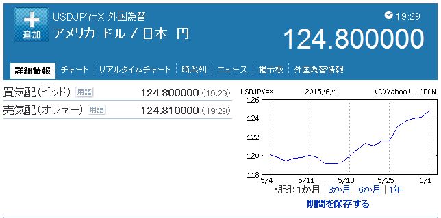 為替　円安